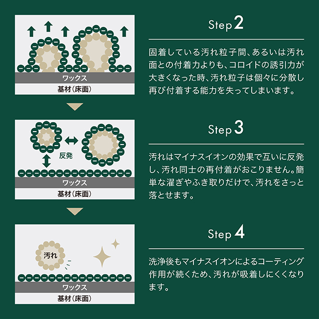 e-floor conditioner-03